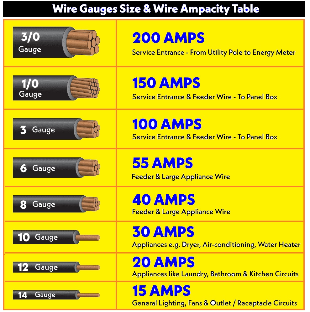 American Wire Gauge Chart