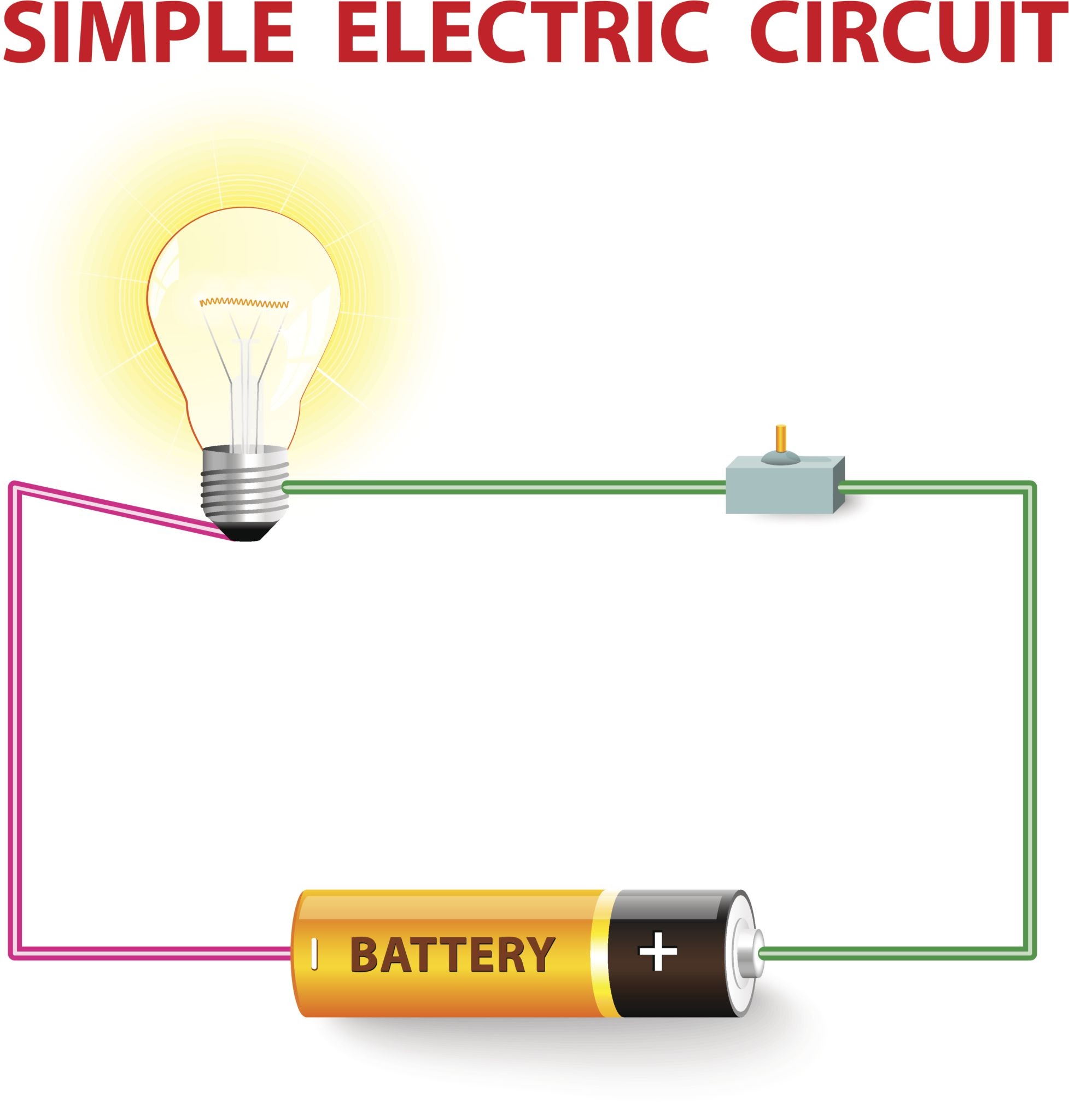 Closed circuit diagram showing a light switch and circuit with higher and lower potential energy