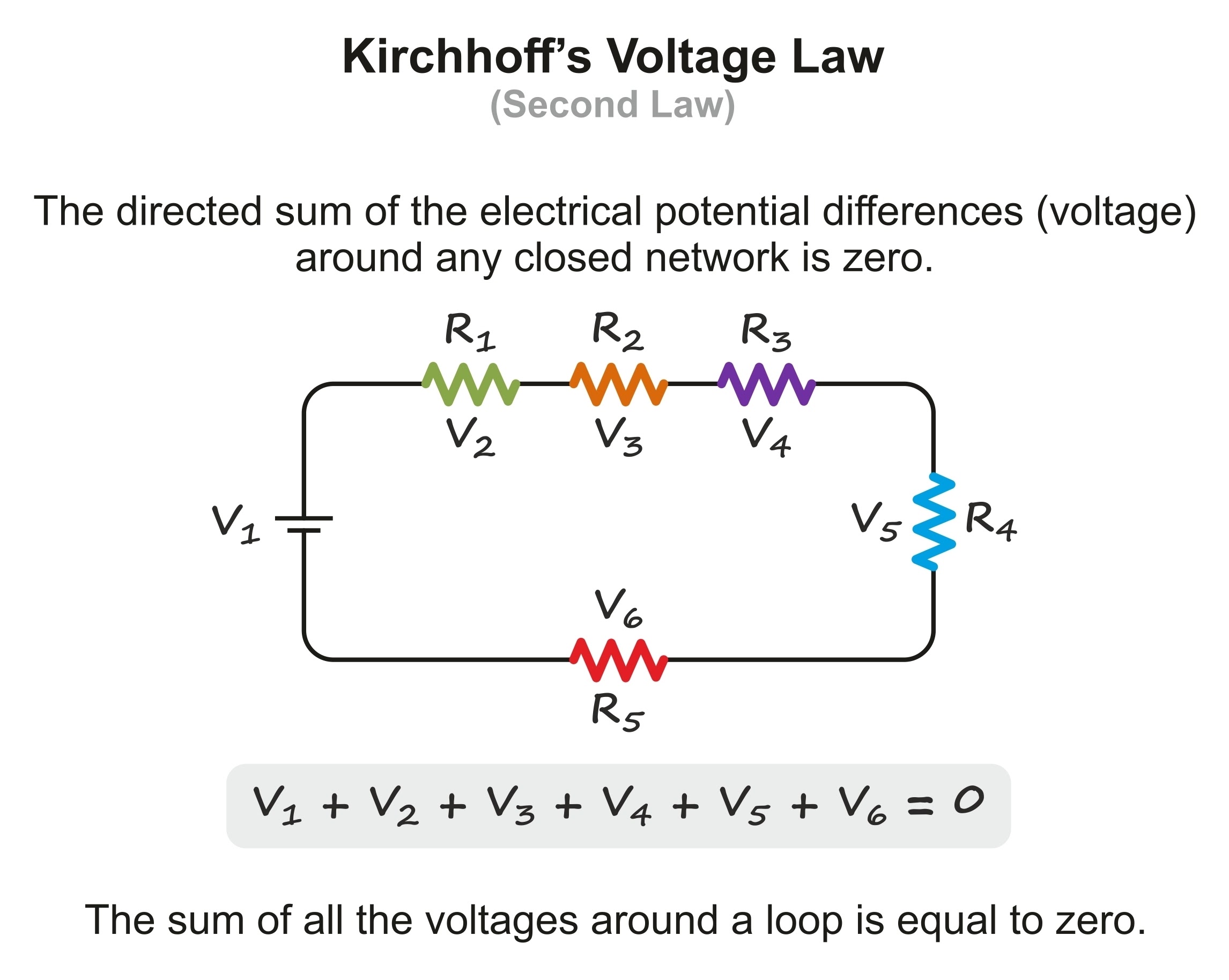Kirchhoff’s Voltage Law diagram